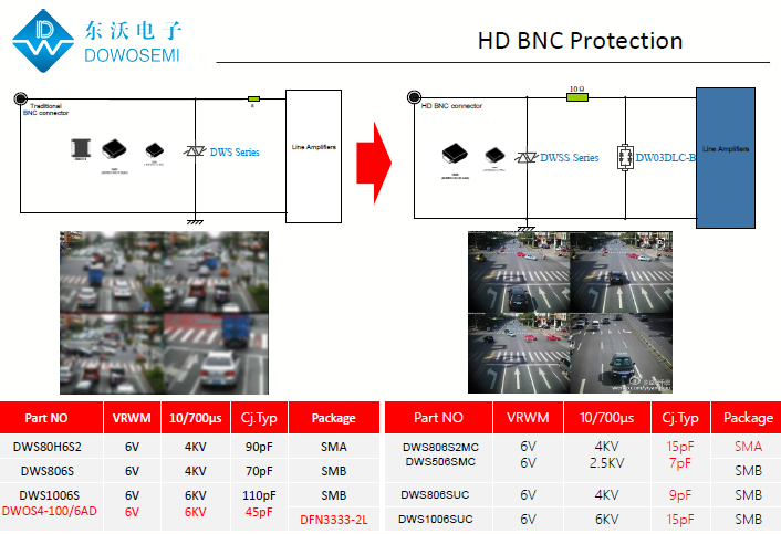 HD-BNC接口ESD靜電浪涌保護(hù)方案.png