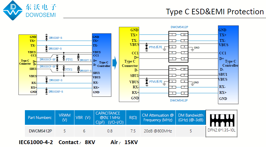 USB Type-C接口靜電和電磁干擾保護設(shè)計方案.png