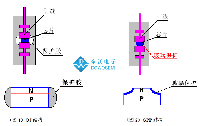 TVS二極管GPP和OJ結(jié)構(gòu).jpg