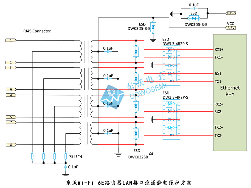 Wi-Fi 6E路由器LAN接口浪涌靜電保護方案.jpg