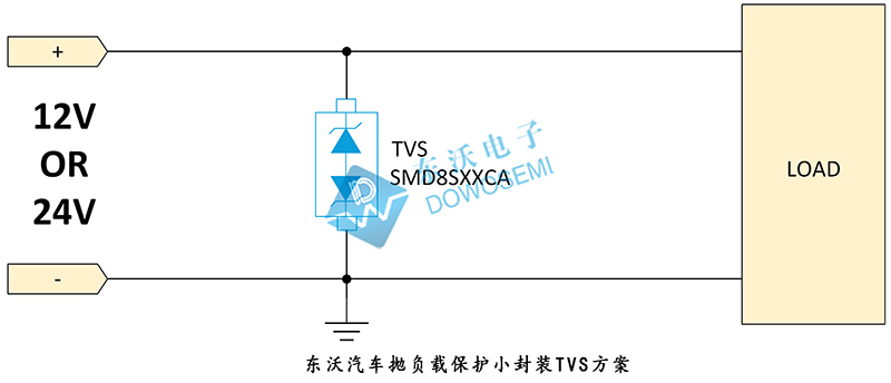 汽車(chē)拋負(fù)載保護(hù)小封裝TVS方案.jpg